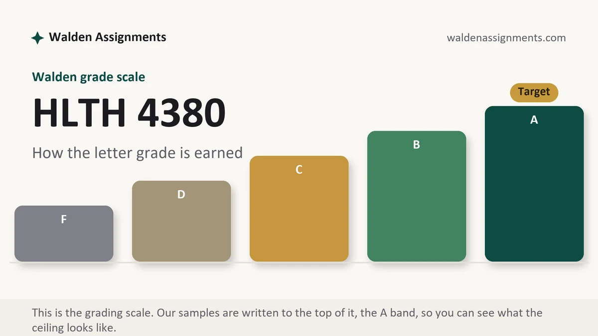 HLTH 4380 grading scale at Walden: how the work is graded, from Walden Assignments