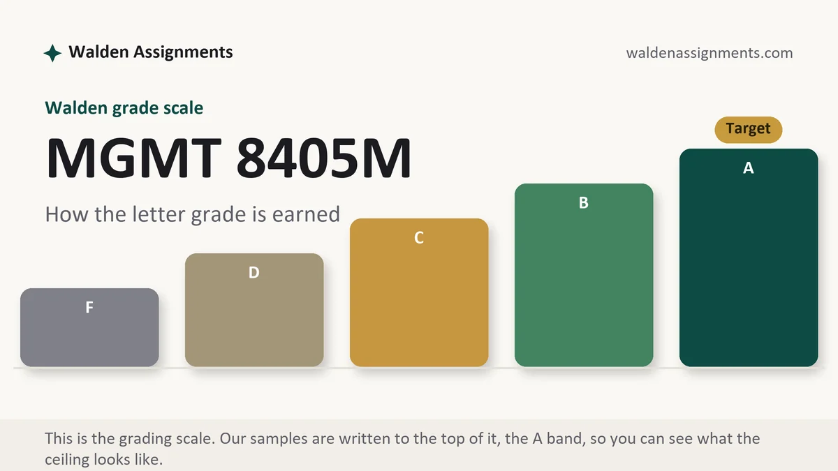 MGMT 8405M grading scale at Walden: how the work is graded, from Walden Assignments
