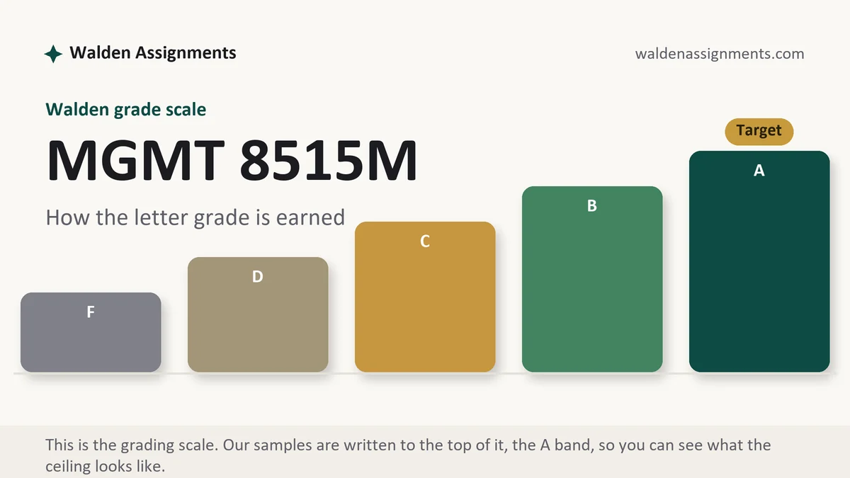 MGMT 8515M grading scale at Walden: how the work is graded, from Walden Assignments